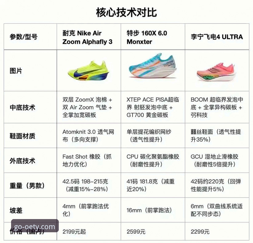 oety R3T8科技必备 5大oety R3T8科技必备功能解析:从运动鞋评测到账户安全的全维度指南