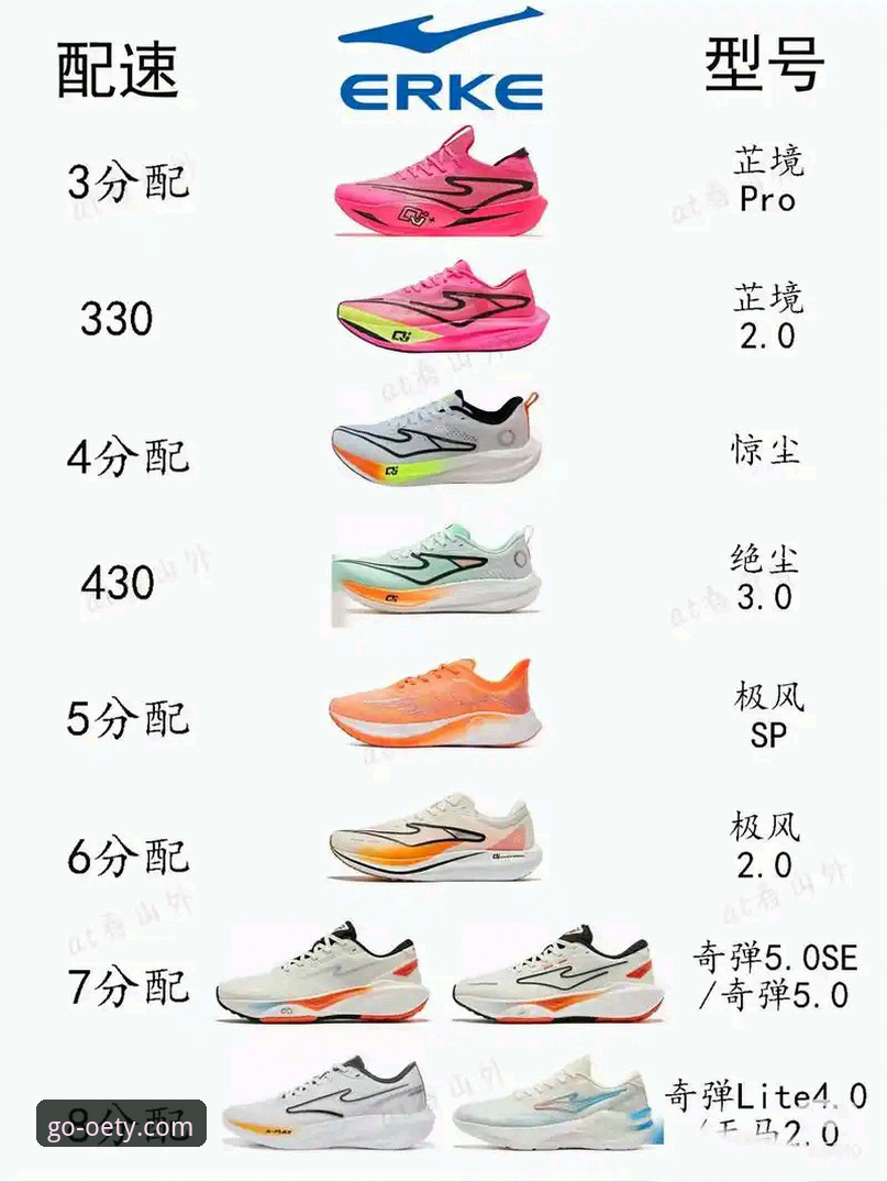 OEY运动装备推荐 OEY运动装备推荐深度分析:从R3T8评测到运动鞋新款的技术解析