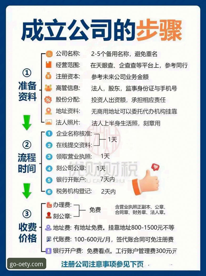 oety官网登录攻略 oety官网登录攻略 vs 普通注册流程对比:新手快速上手指南与避坑技巧